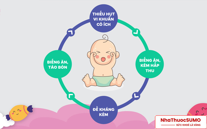 BioGaia Protectis Baby bổ sung lợi khuẩn giúp tăng cường hệ tiêu hoá